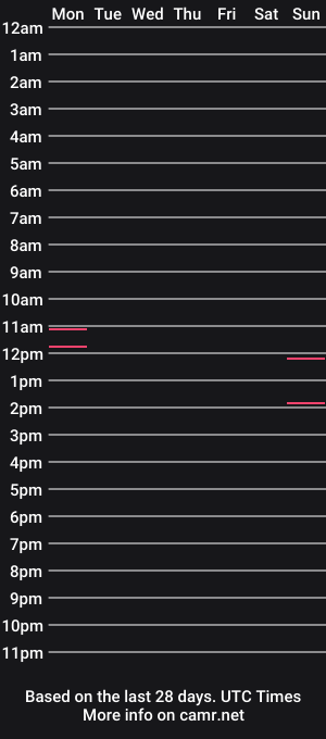 cam show schedule of sexytopjassy69