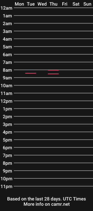 cam show schedule of sexytsmstars