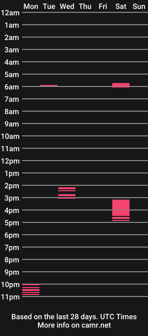 cam show schedule of sexytwink426