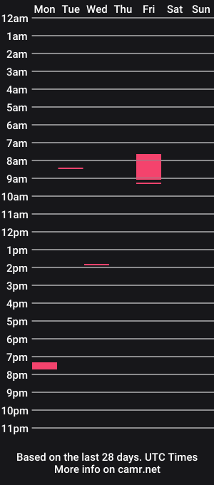 cam show schedule of sexytxcouple254