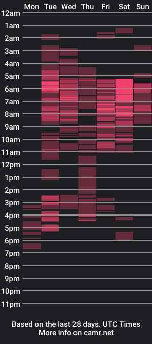 cam show schedule of sexyvalie