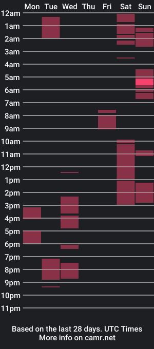 cam show schedule of sexyxynah