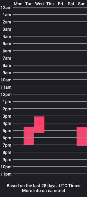 cam show schedule of sexyyennifer