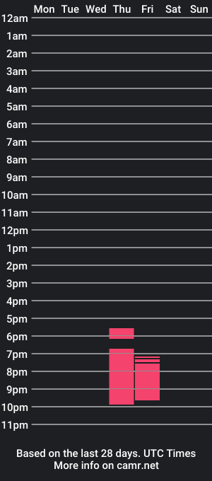 cam show schedule of sexyypie7