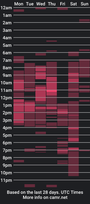 cam show schedule of sexyyy_mannn