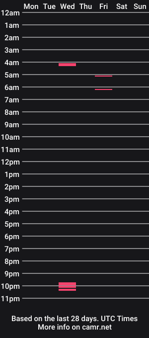 cam show schedule of sexyyycherry