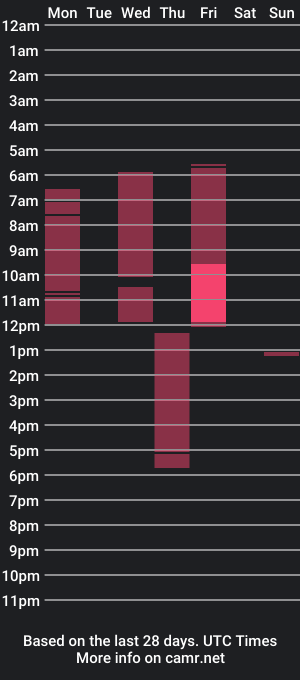 cam show schedule of sexyzaraaa