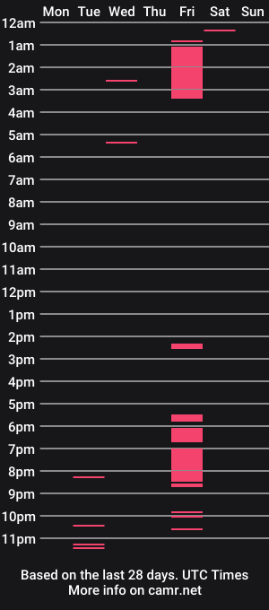 cam show schedule of sexyziva