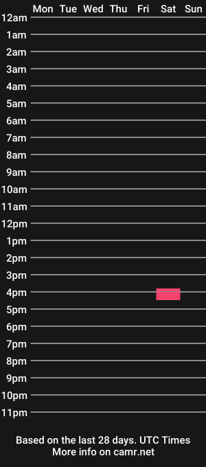 cam show schedule of sexzilla15