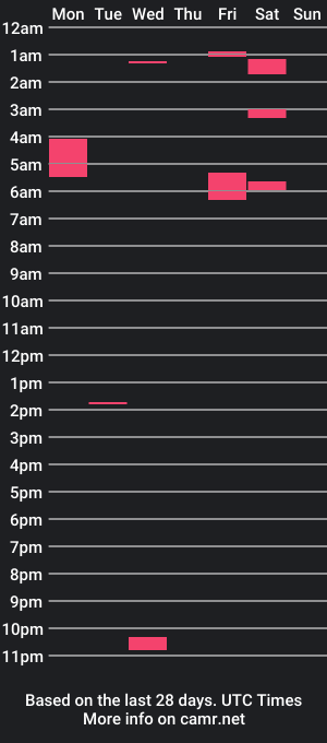 cam show schedule of sfdude2023