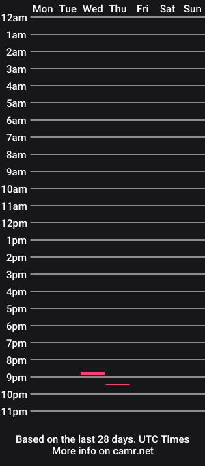 cam show schedule of sfhar43