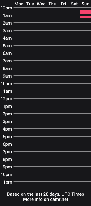 cam show schedule of sflmarriedguy