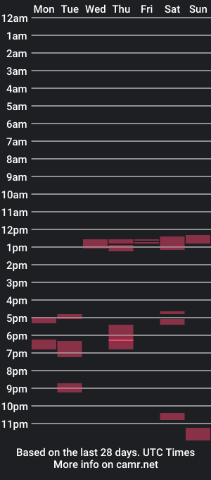 cam show schedule of sg556