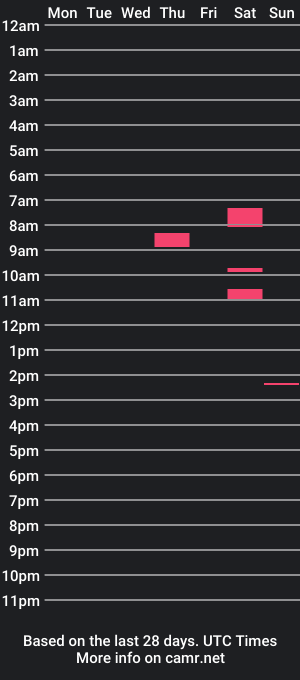 cam show schedule of sgc32