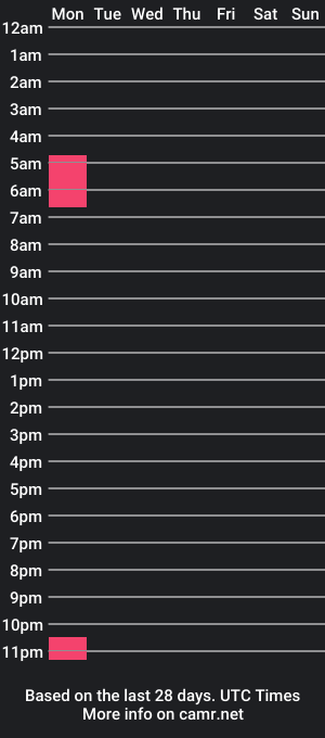 cam show schedule of sgggrsc1930