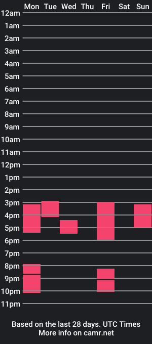 cam show schedule of sgmr