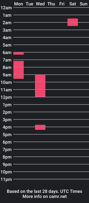 cam show schedule of sgrbaby