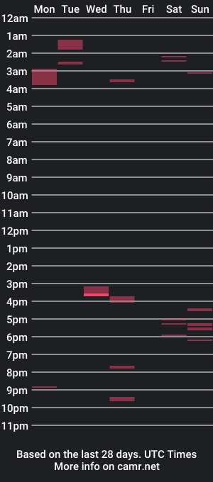 cam show schedule of sgtbrown01