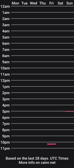 cam show schedule of sgtdickleberry