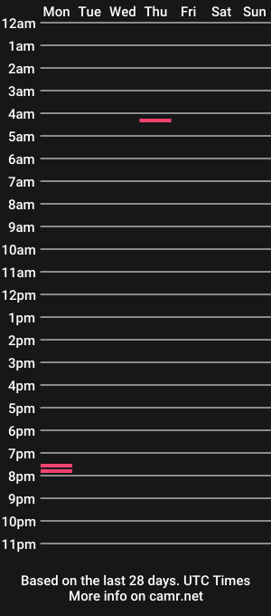 cam show schedule of sgx749