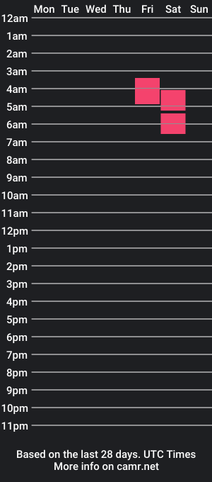 cam show schedule of sh3jo10