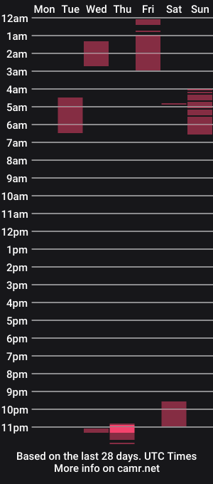 cam show schedule of sh721