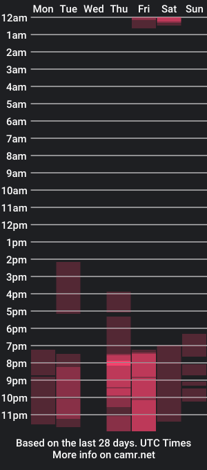 cam show schedule of shaarongp