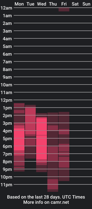 cam show schedule of shaaronhills