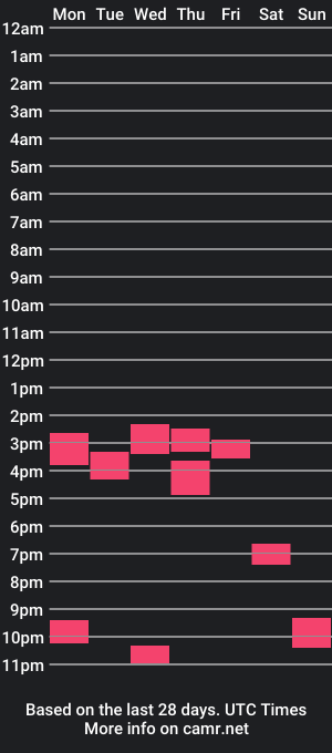 cam show schedule of shabaduu808