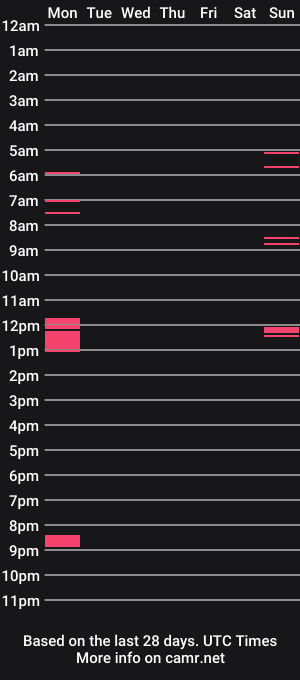 cam show schedule of shabladoo