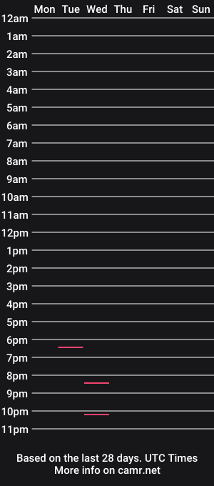 cam show schedule of shabuda_hill22