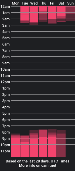 cam show schedule of shadaycarmell69