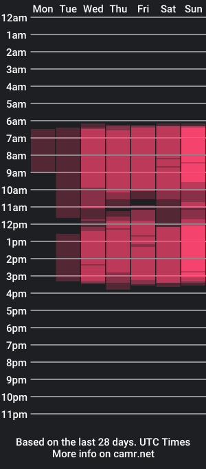 cam show schedule of shadednight