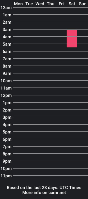 cam show schedule of shademaple