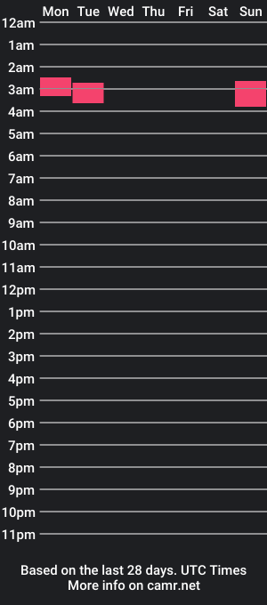 cam show schedule of shadoh01