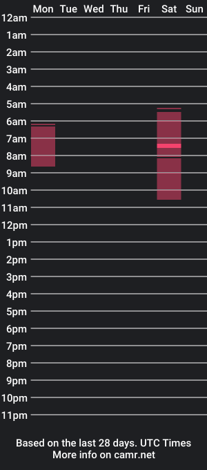 cam show schedule of shadow_ps7