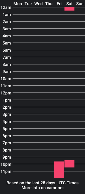 cam show schedule of shadowlady