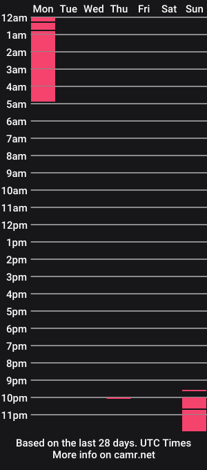 cam show schedule of shady7jhb