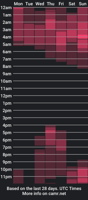 cam show schedule of shady_wish