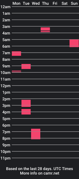 cam show schedule of shadystl