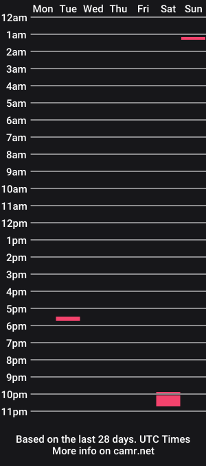 cam show schedule of shaftesbury122