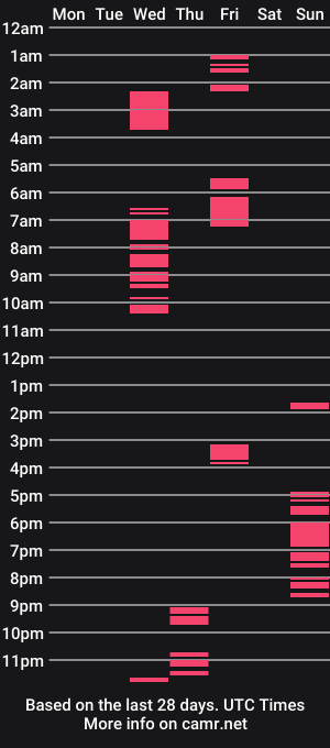 cam show schedule of shaggy306305