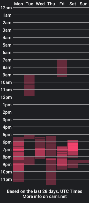 cam show schedule of shahriarshihab32