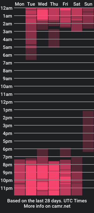 cam show schedule of shailayojana