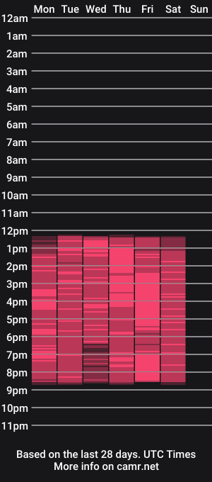 cam show schedule of shaina_quenn