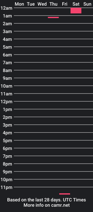 cam show schedule of shainakiran