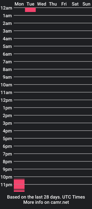 cam show schedule of shainalyn