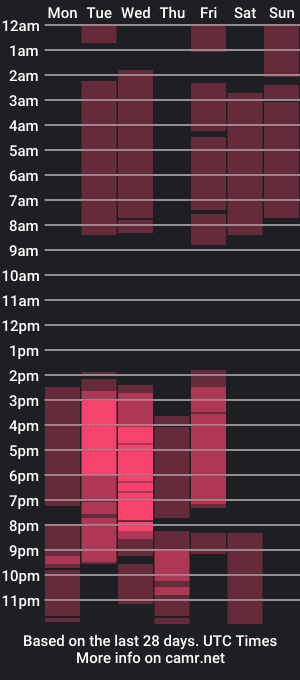 cam show schedule of shainna_x