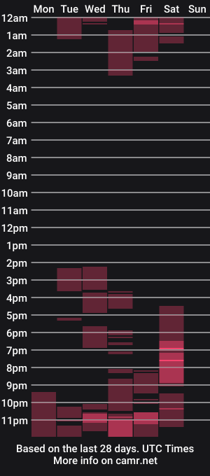 cam show schedule of shaira___