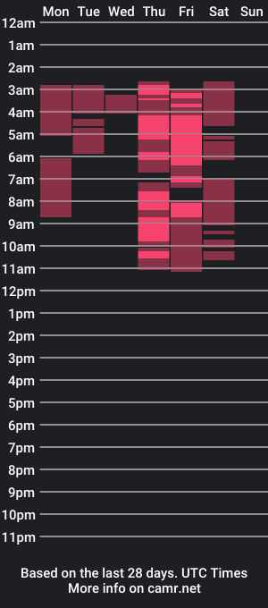 cam show schedule of shaira_harrison